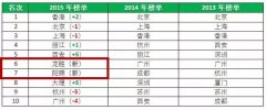 龙胜、阳朔荣登2015年中国十佳目的地榜单！